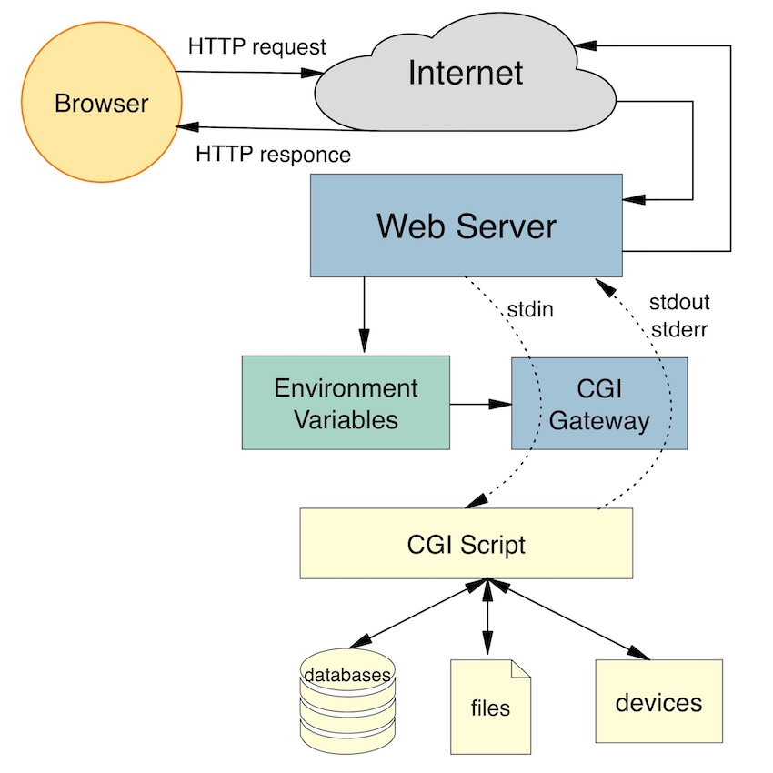 GitHub - Kaydooo/Webserv_42: 42 Webserv